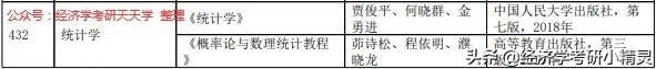 哈工大金融(哈工大金融学全国排名)