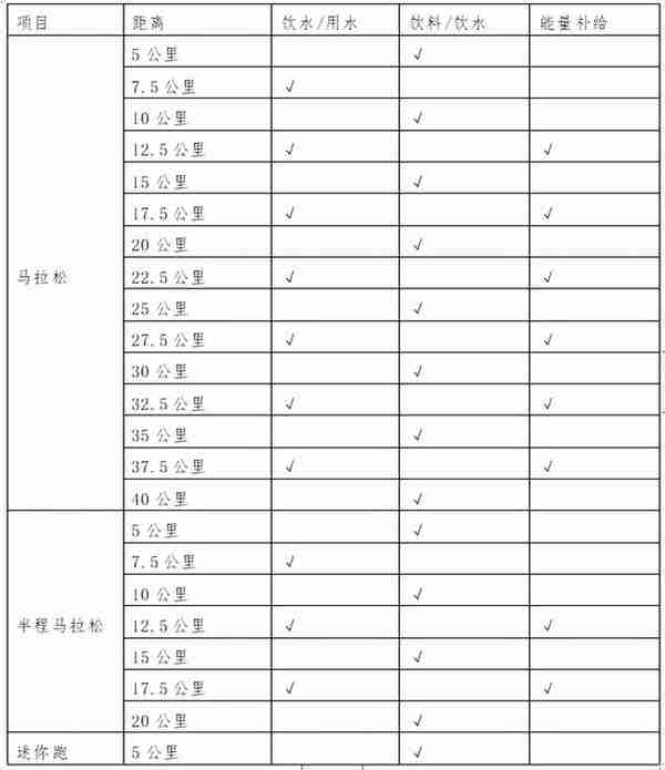 今天10点，2022越马开始报名