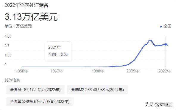 美银行暴雷：货币战争，中国打败美国阴谋