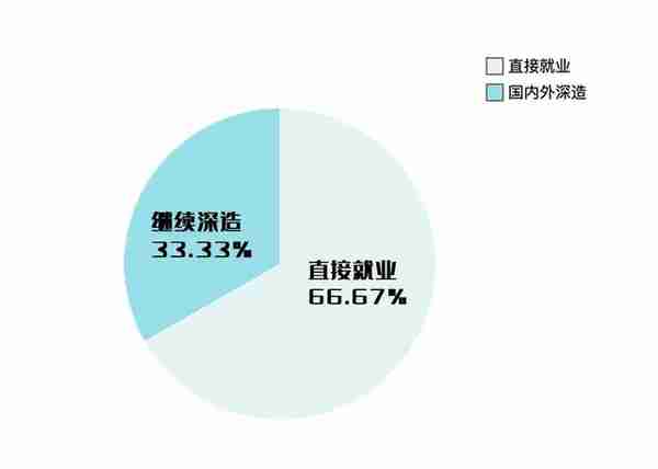 就业率高，名校深造，入职外交部、新华社，这一专业的毕业生很抢手！