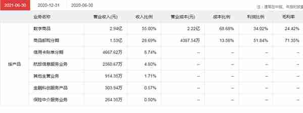 正宗的数字货币个股详解，值得收藏