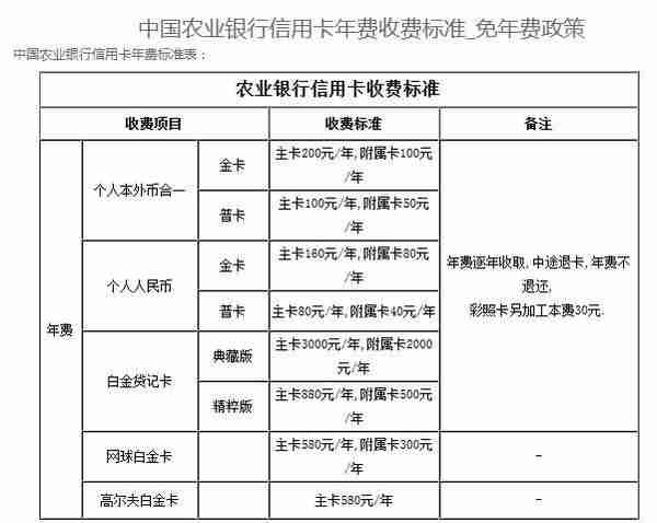 银行大坑之信用卡，细数信用卡各项收费标准，有信用卡就不能幸免