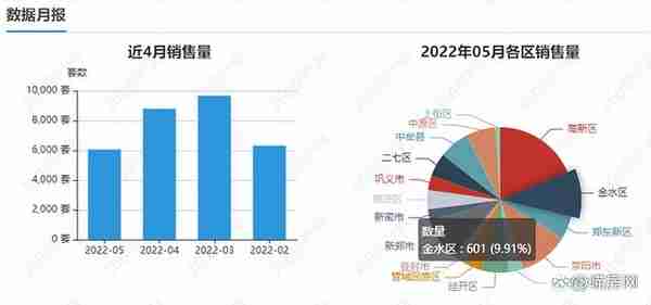 保利大都汇（金水新盘入市）评测，优缺点大全（附）购买指南