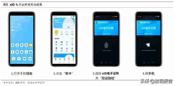 电子身份证板块大涨，投资机会全面梳理
