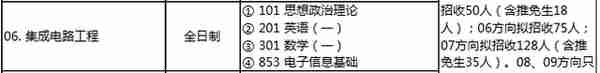 重要通知！北大软微23招生专业及人数发布