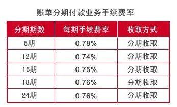 银行大坑之信用卡，细数信用卡各项收费标准，有信用卡就不能幸免