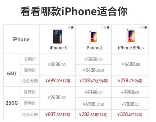 信用卡怎么用来买iPhone？你知道哪张最便宜吗？