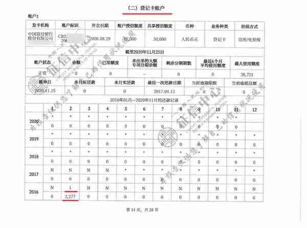 5分钟学会看征信报告