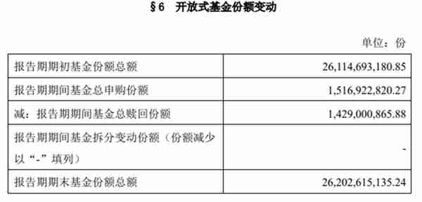 易方达二季报陆续出炉，张坤、萧楠、陈皓重仓公司浮出水面