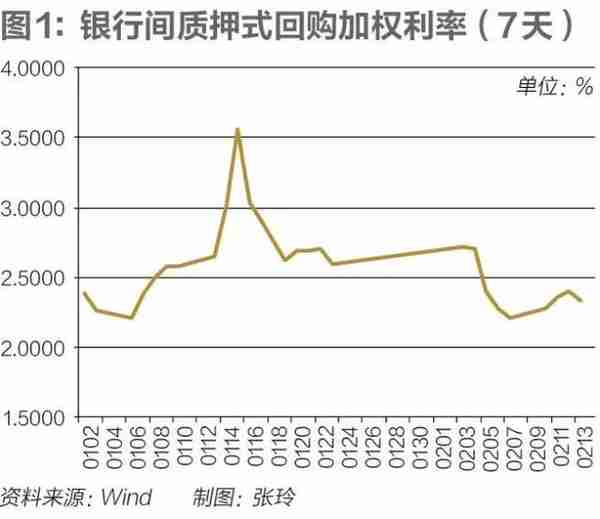 清冷的金融街背后，一场隐形“战疫”正在展开