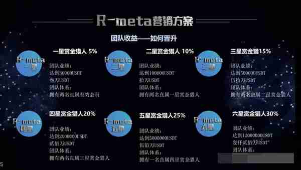 预警！“华英会（讯晟国际）”看是高端，实则是境外资金盘！