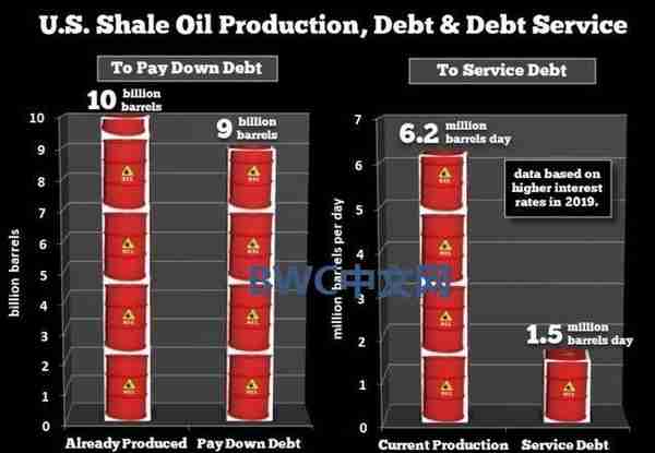 油价或还将继续大跌，外媒：美国石油的庞氏金融骗局或正在被揭开