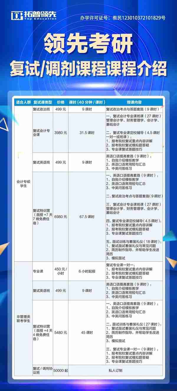 福州大学金融专硕(福州大学金融专硕2023)