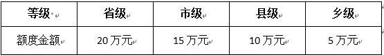 中银“乡村好青年贷”来了！@东营区乡村好青年