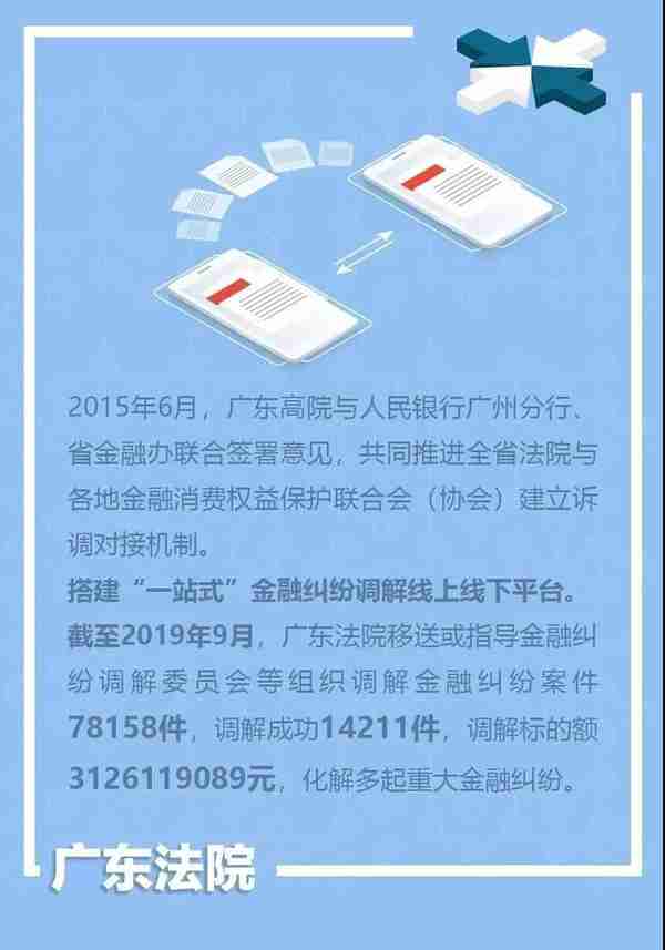 干货！关于多元化解金融纠纷，这些宝贵经验+典型案例建议收藏