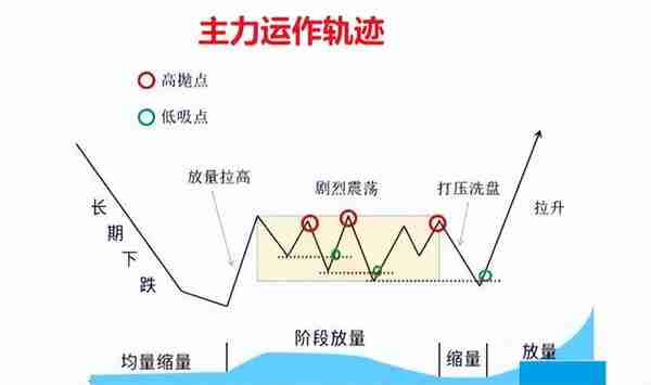 炒股一旦开了窍，就像人生悟了道！