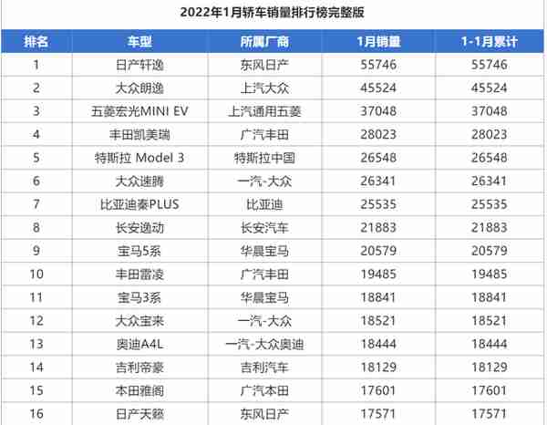 奔奔E-Star国民版多彩款，力做战胜燃油车的“领头人”