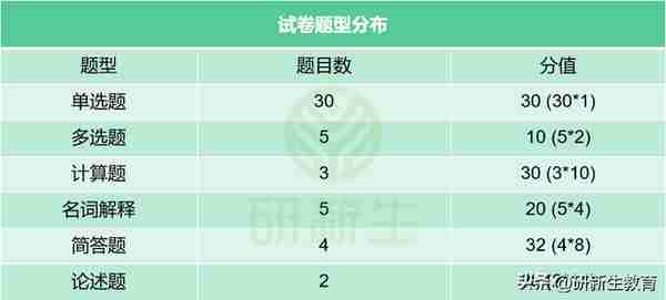 24考研择校︱中央财经大学金融专硕考情分析！