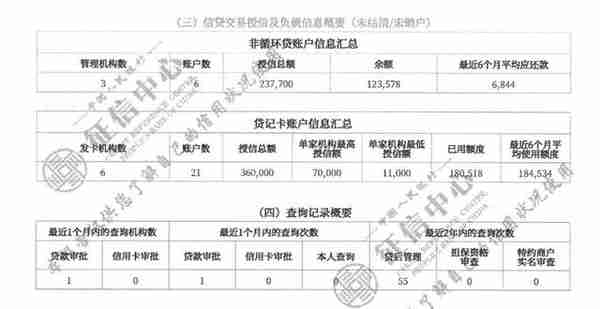 5分钟学会看征信报告