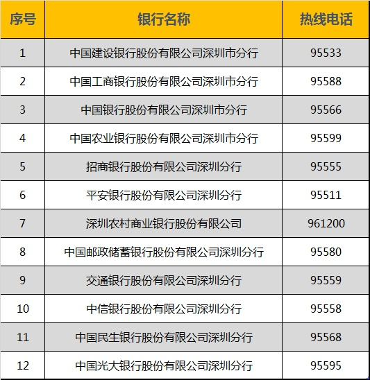 金融社保卡丢了怎么办(金融社保卡丢失了可以直接补办吗)