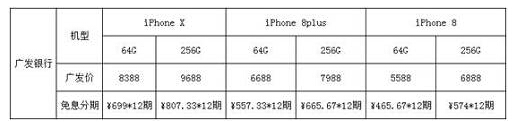 信用卡怎么用来买iPhone？你知道哪张最便宜吗？