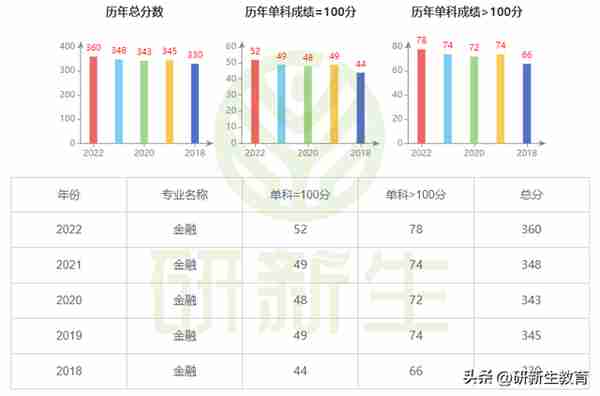 24考研择校︱中央财经大学金融专硕考情分析！