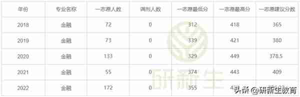 24考研择校︱中央财经大学金融专硕考情分析！