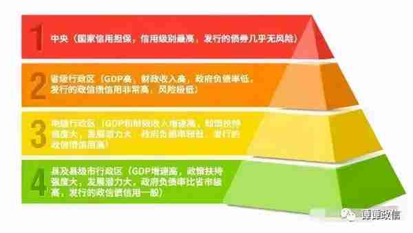 所谓的政信融资，就是政府借钱政府还