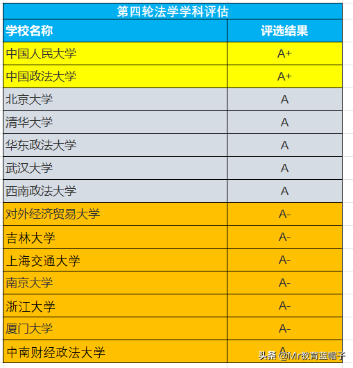 2大热门专业：法学和金融，如何择校，亲身经验告诉你