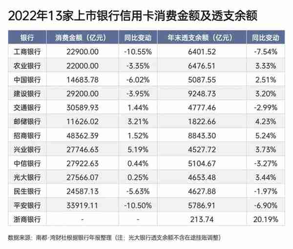 【财智头条】信用卡新规后，多家银行严控信用卡资金流向！