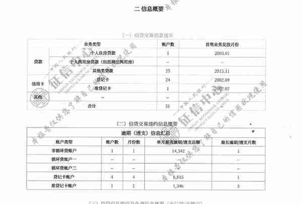 5分钟学会看征信报告