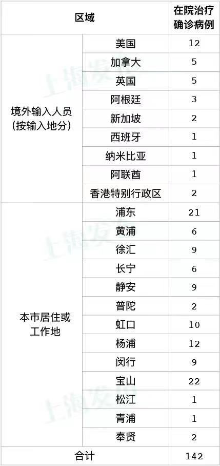 交通银行信用卡中心进度查询中心(交通银行信用卡 进度)