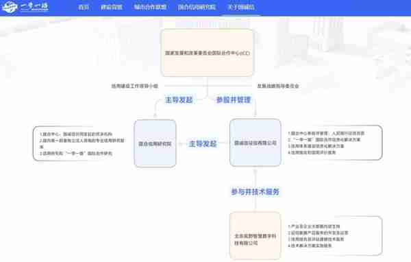 视野数科战略合作及入股国诚信征信变更备案获央行公示