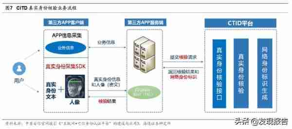 电子身份证板块大涨，投资机会全面梳理