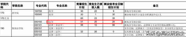 上交校线公布，医学暴涨50分到360分，法学暴涨30分达370分排第一