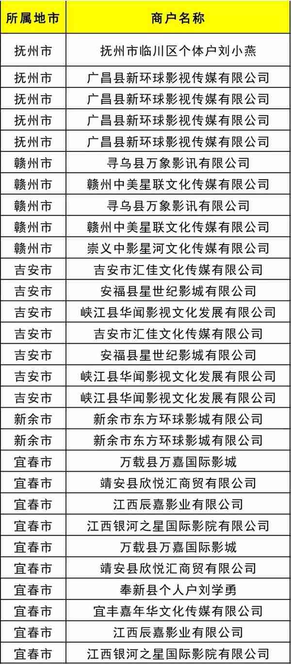 百福信用卡一元洗车、周五五折，更有9元观影等你来