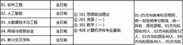 重要通知！北大软微23招生专业及人数发布