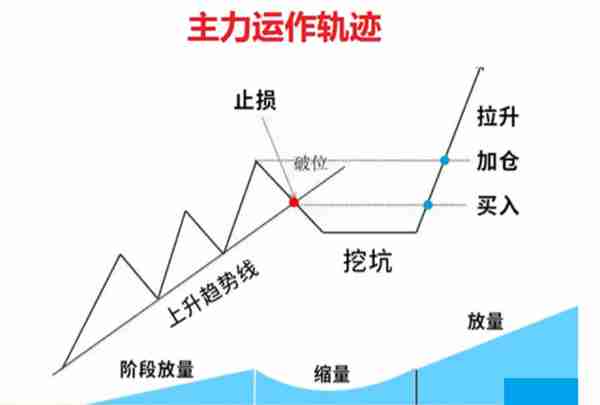 炒股一旦开了窍，就像人生悟了道！