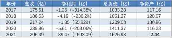 拖了70多次公告后，收购华夏人寿未果，中天金融还有能力接盘吗？