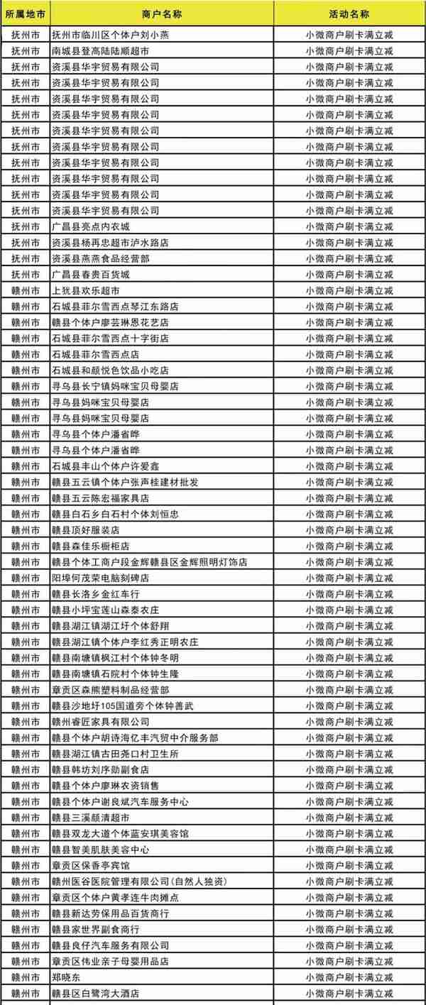 百福信用卡一元洗车、周五五折，更有9元观影等你来