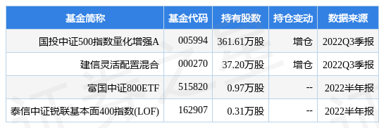 越秀金控最新公告：拟变更证券简称为“越秀资本”