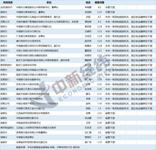 金融违法行为(金融违法行为处罚)