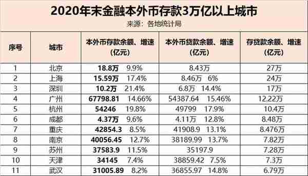 刚刚，全球十大金融中心发榜，中国占了四个