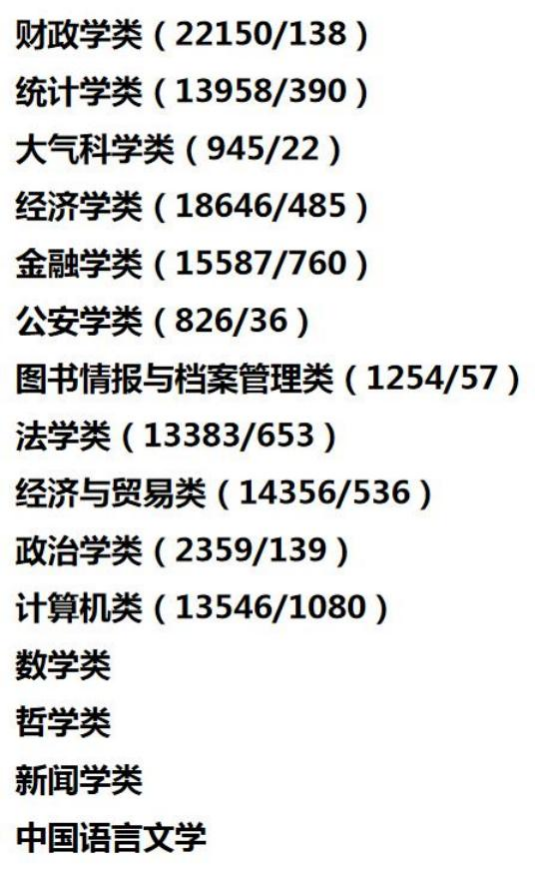 【高考志愿填报】高考报考热门专业推荐