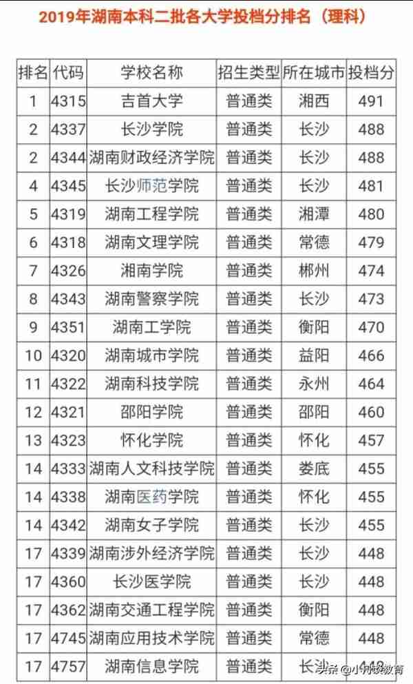 湖南大学金融专硕学费(湖南大学金融专硕学费2023)