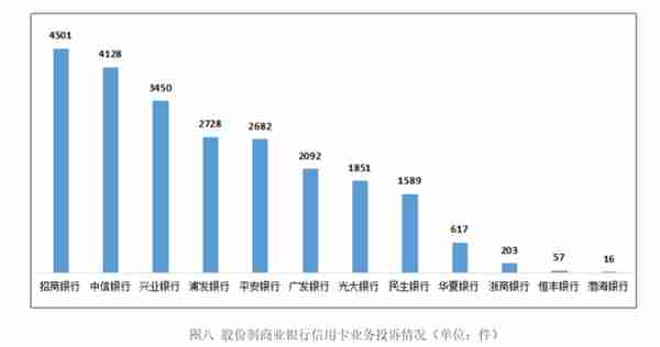 招商银行疑似"泄露门"背后：信用卡不良高企，催收投诉不断