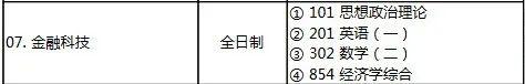 重要通知！北大软微23招生专业及人数发布