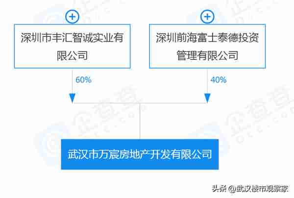 定了！金融港片P（2022）113地块由万科开发！将于今年下半年入市