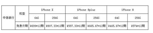 信用卡怎么用来买iPhone？你知道哪张最便宜吗？