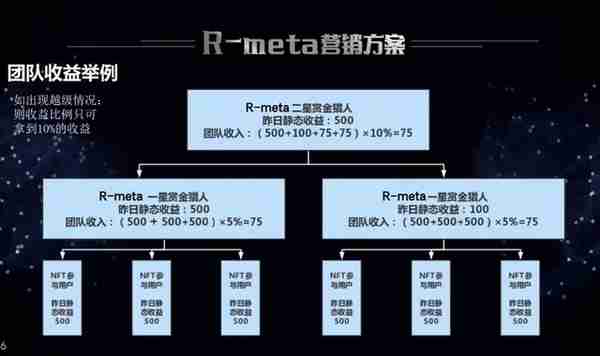 预警！“华英会（讯晟国际）”看是高端，实则是境外资金盘！